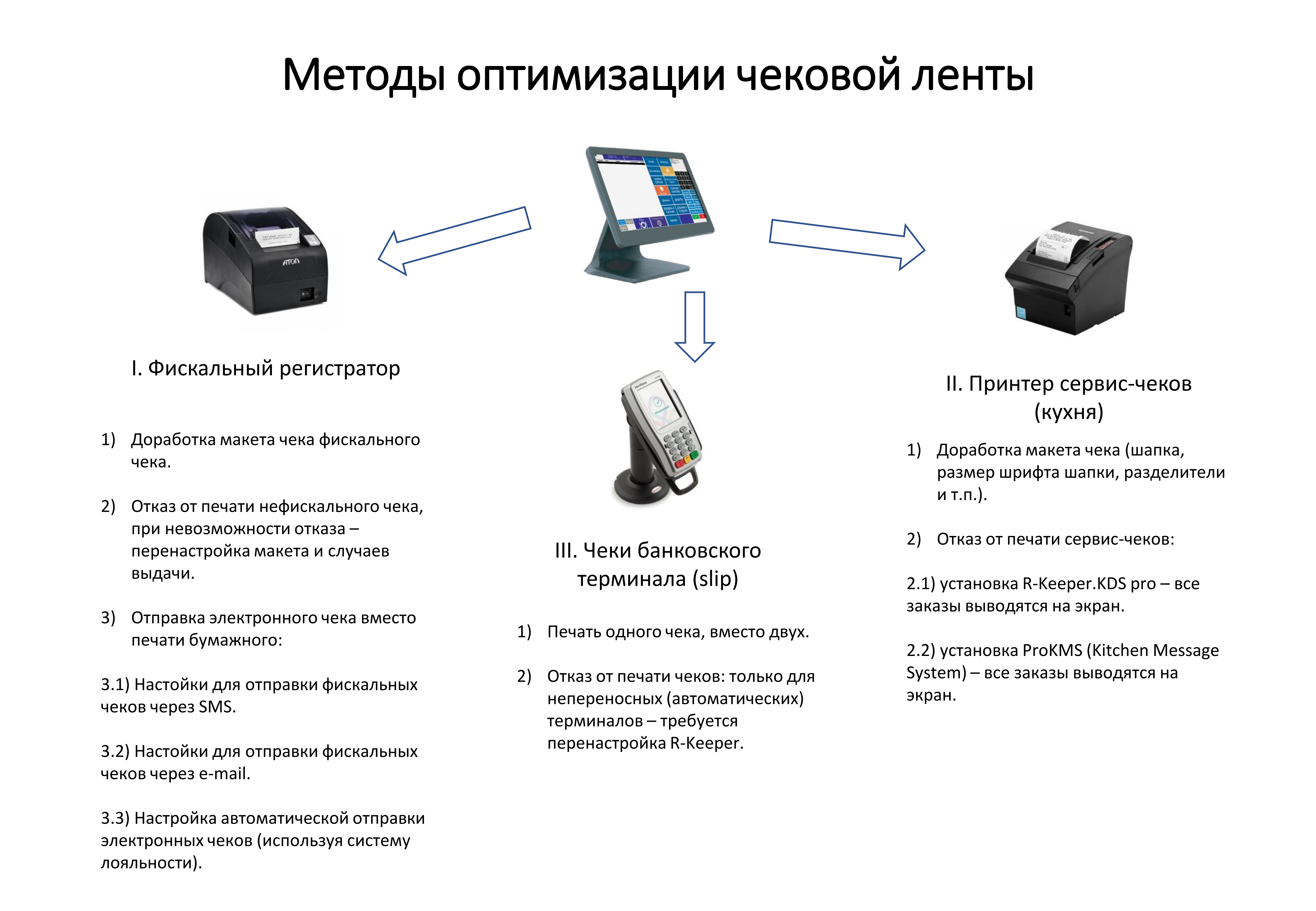 Алгоритмы оптимизации. Причина списания чековой ленты. Как устанавливать чековую ленту в фискальное устройство. Чековая книжка картинки.